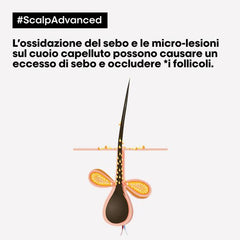 Serie Expert Scalp Advanced Shampoo Anti-Oiliness 500 ml