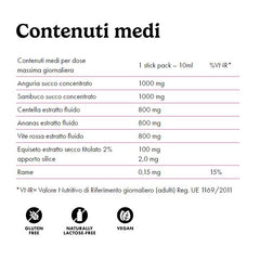 Cellulite e Compattezza Cutanea Shape Your Booty