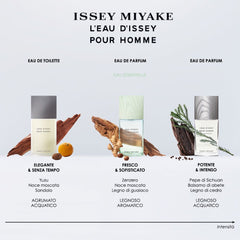 L'eau D'issey Pour Homme Eau Essentielle Eau de parfum