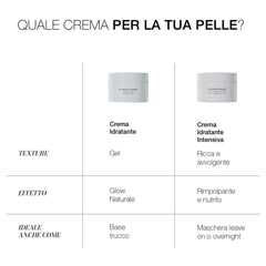 Diego dalla Palma Crema Idratante